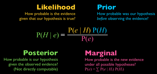 bayes-rule-e1350930203949.png